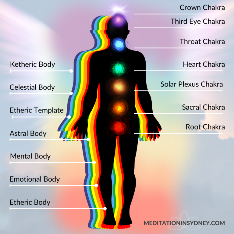 Human Aura Meaning, Astral Colors Kirlian Photography Of Body